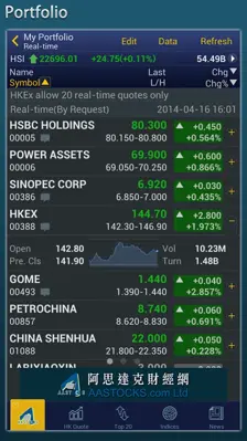 AASTOCKS android App screenshot 4